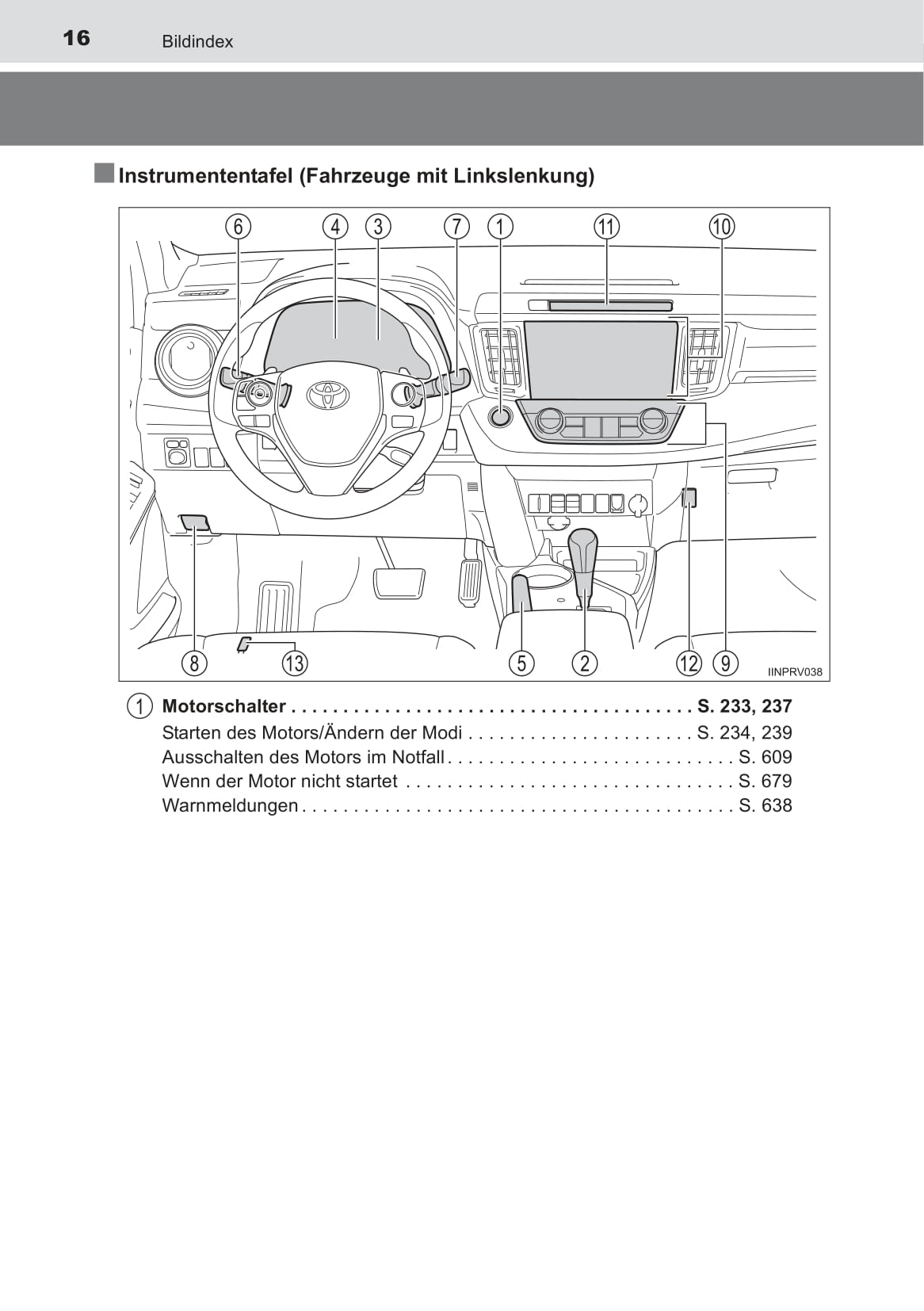 2014-2015 Toyota RAV4 Owner's Manual | German