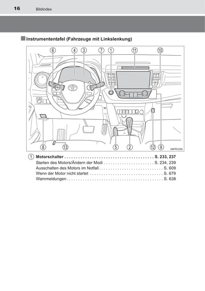 2014-2015 Toyota RAV4 Owner's Manual | German