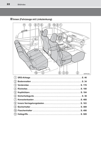 2014-2015 Toyota RAV4 Owner's Manual | German