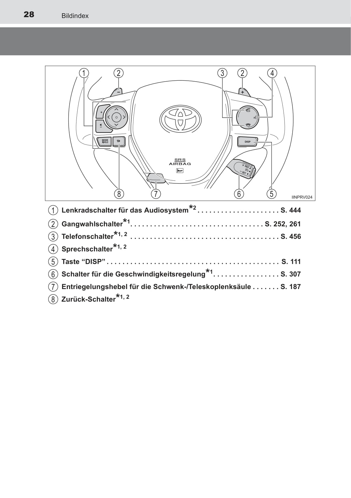 2014-2015 Toyota RAV4 Owner's Manual | German