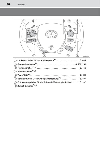 2014-2015 Toyota RAV4 Owner's Manual | German