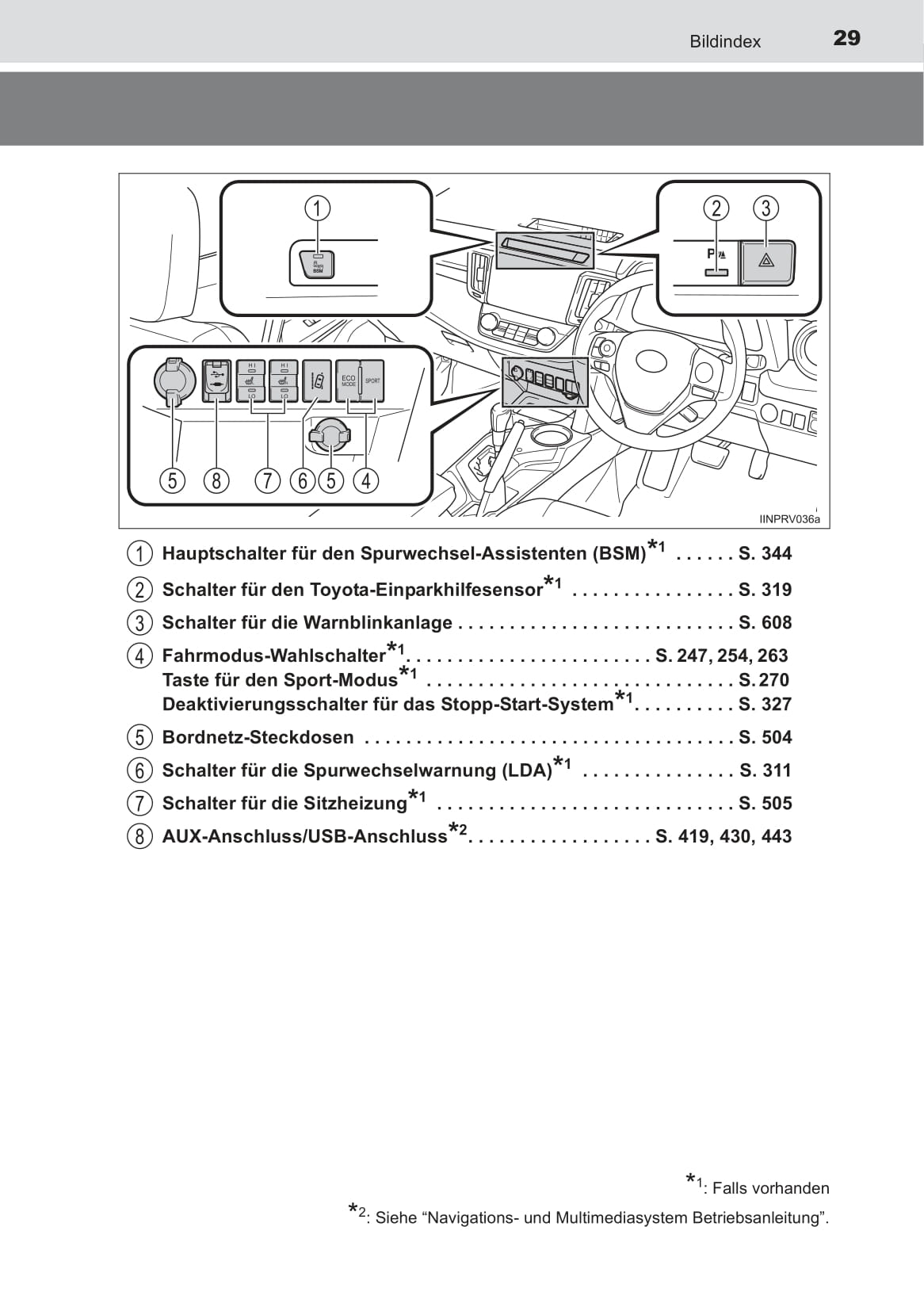 2014-2015 Toyota RAV4 Owner's Manual | German