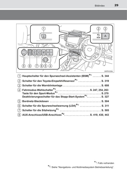 2014-2015 Toyota RAV4 Owner's Manual | German