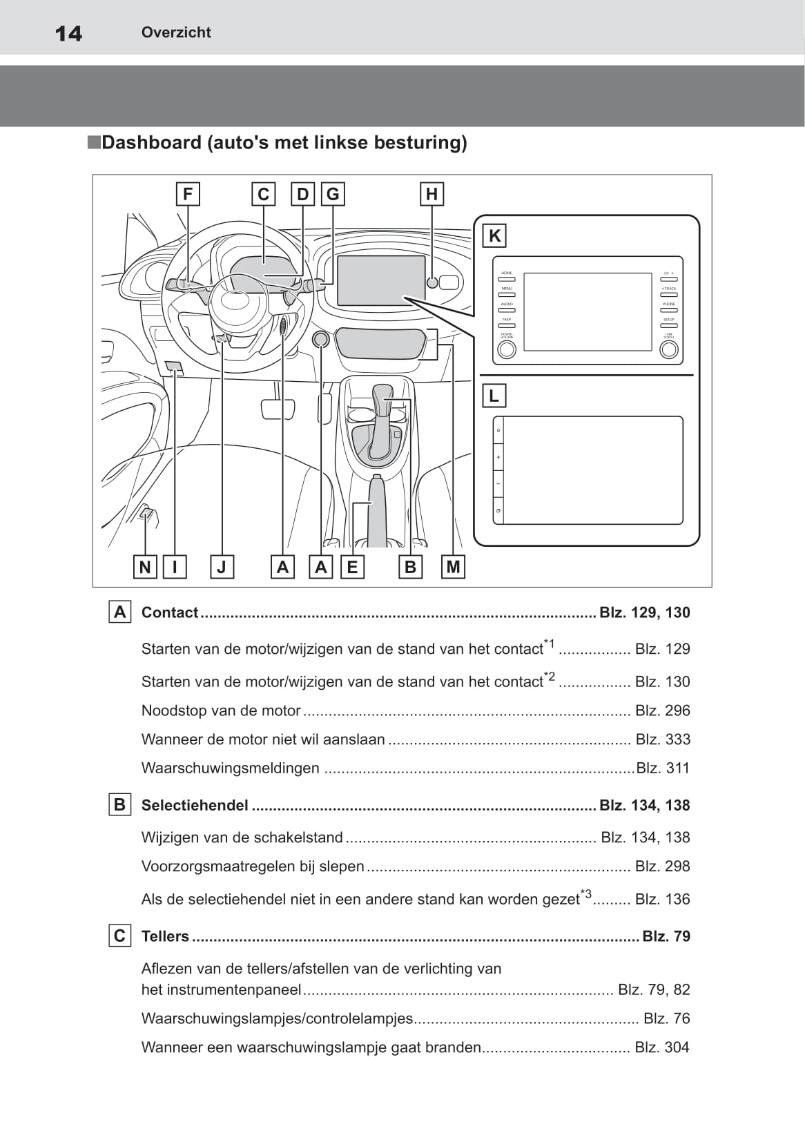 2022-2023 Toyota Aygo X Owner's Manual | Dutch