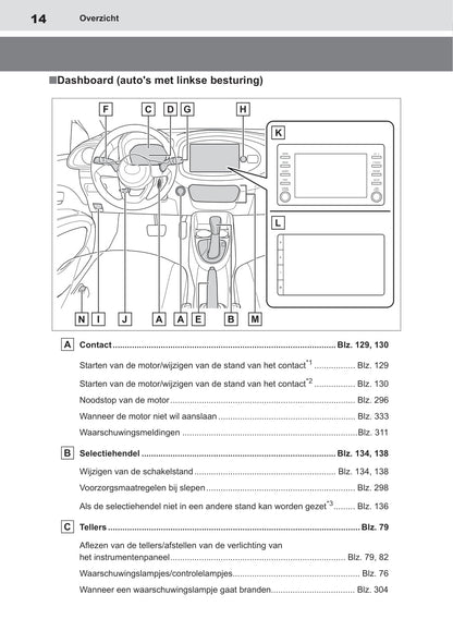 2022-2023 Toyota Aygo X Owner's Manual | Dutch