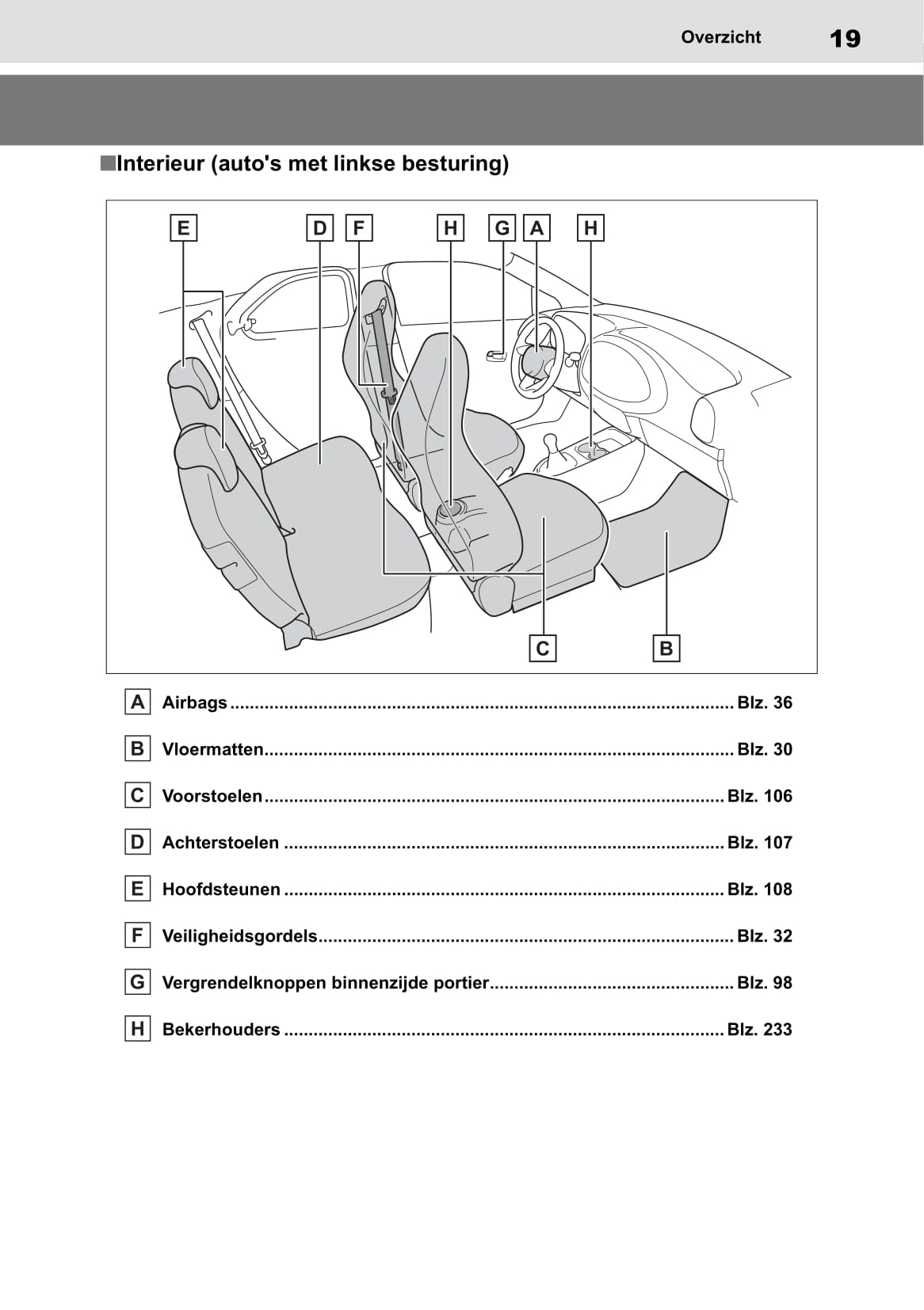 2022-2023 Toyota Aygo X Owner's Manual | Dutch