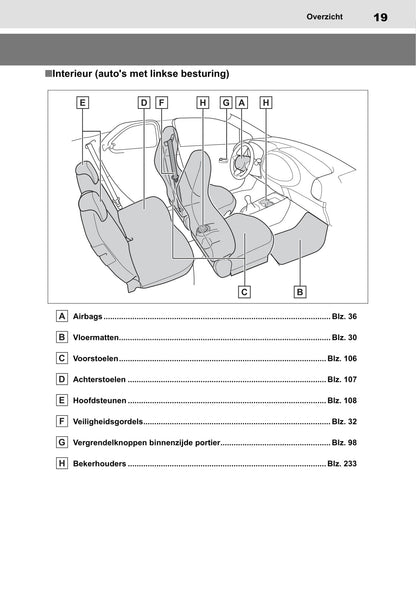 2022-2023 Toyota Aygo X Owner's Manual | Dutch