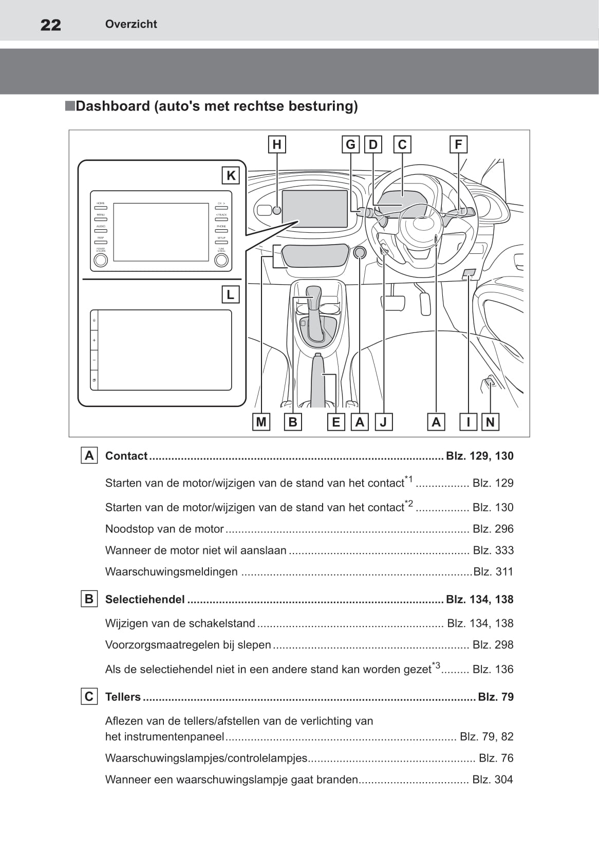 2022-2023 Toyota Aygo X Owner's Manual | Dutch