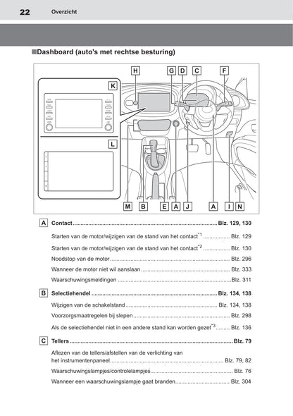 2022-2023 Toyota Aygo X Owner's Manual | Dutch