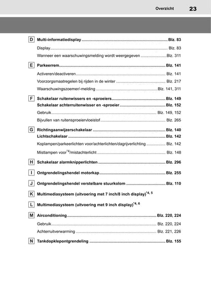 2022-2023 Toyota Aygo X Owner's Manual | Dutch