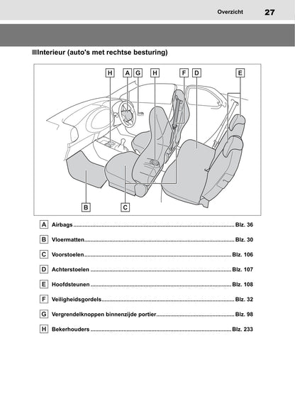 2022-2023 Toyota Aygo X Owner's Manual | Dutch