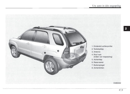 2004-2007 Kia Sportage Manuel du propriétaire | Néerlandais