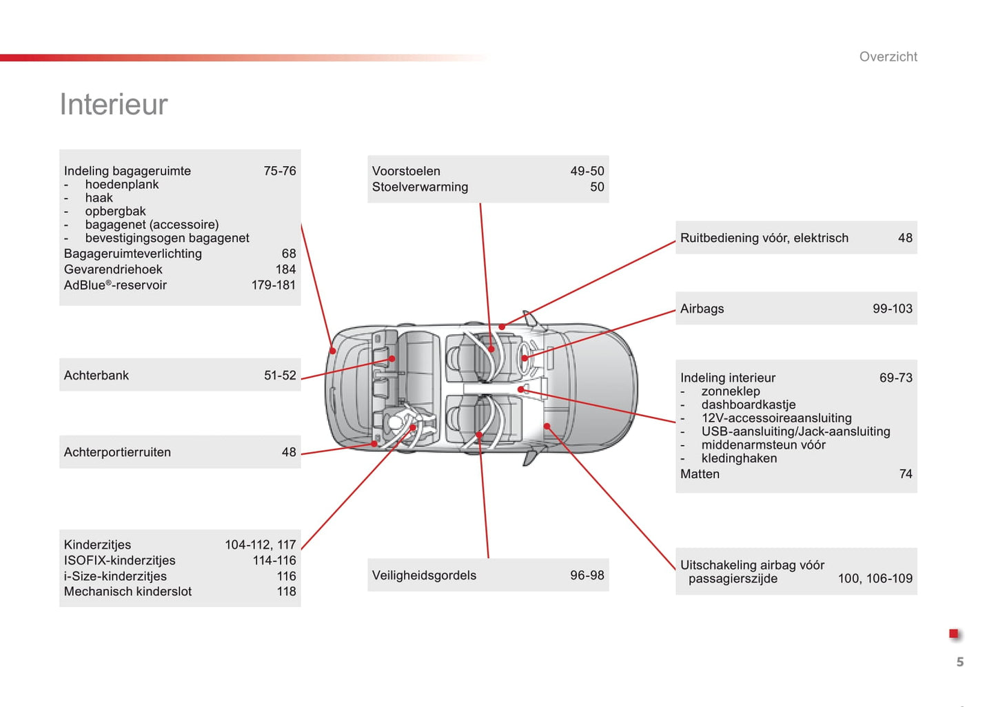 2016-2018 Citroën C4 Cactus Owner's Manual | Dutch