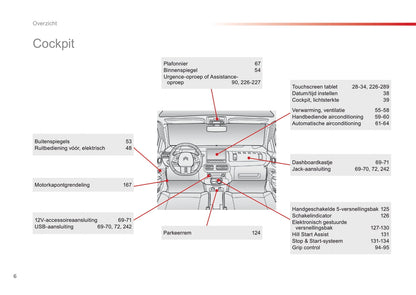 2016-2018 Citroën C4 Cactus Owner's Manual | Dutch