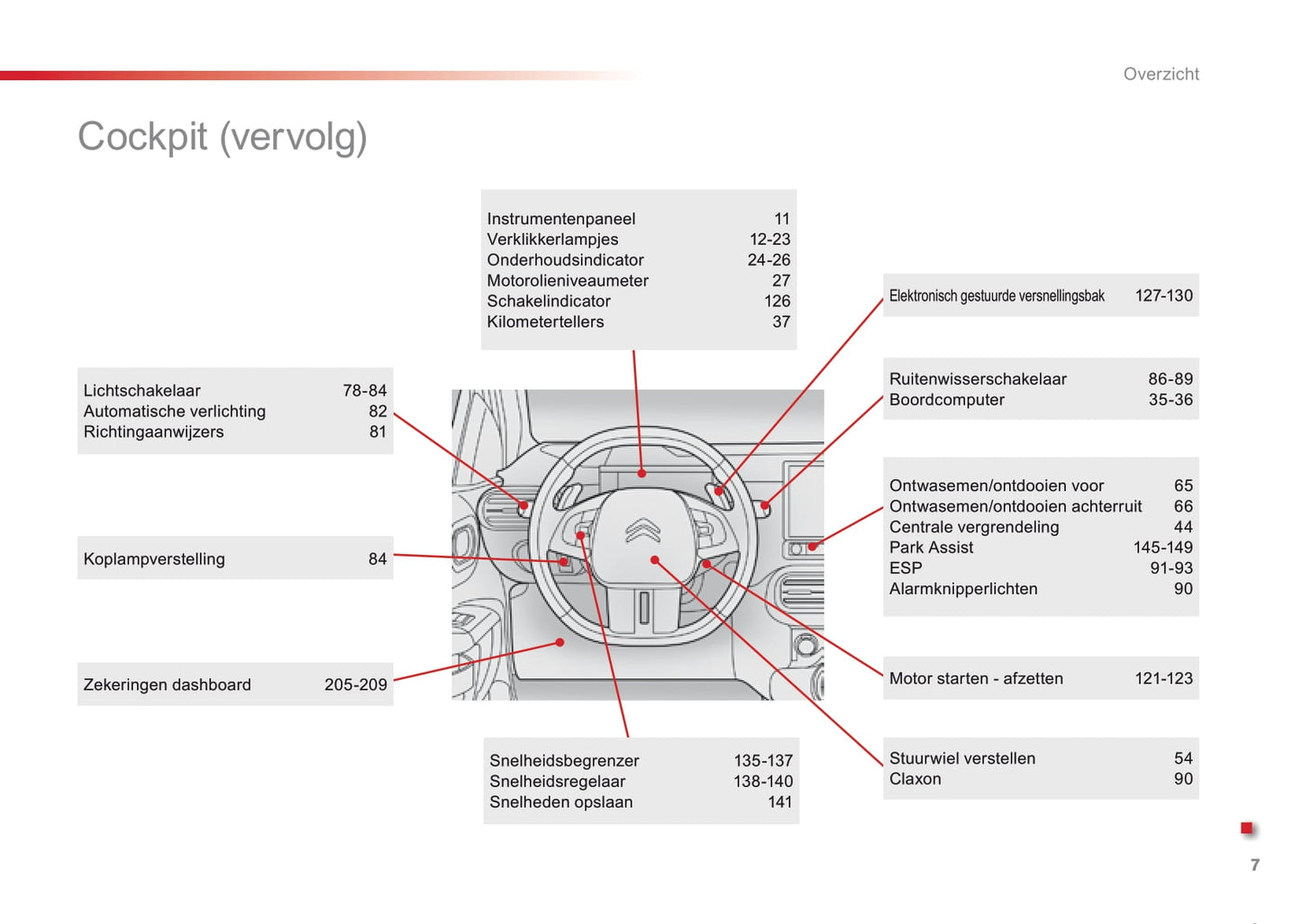 2016-2018 Citroën C4 Cactus Owner's Manual | Dutch