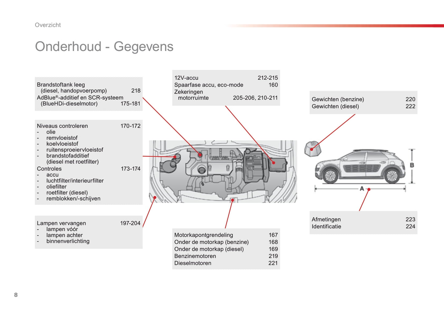 2016-2018 Citroën C4 Cactus Owner's Manual | Dutch