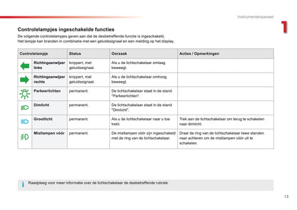 2016-2018 Citroën C4 Cactus Owner's Manual | Dutch