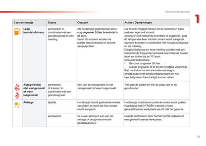 2016-2018 Citroën C4 Cactus Owner's Manual | Dutch