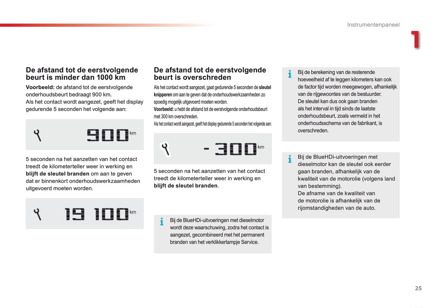 2016-2018 Citroën C4 Cactus Owner's Manual | Dutch