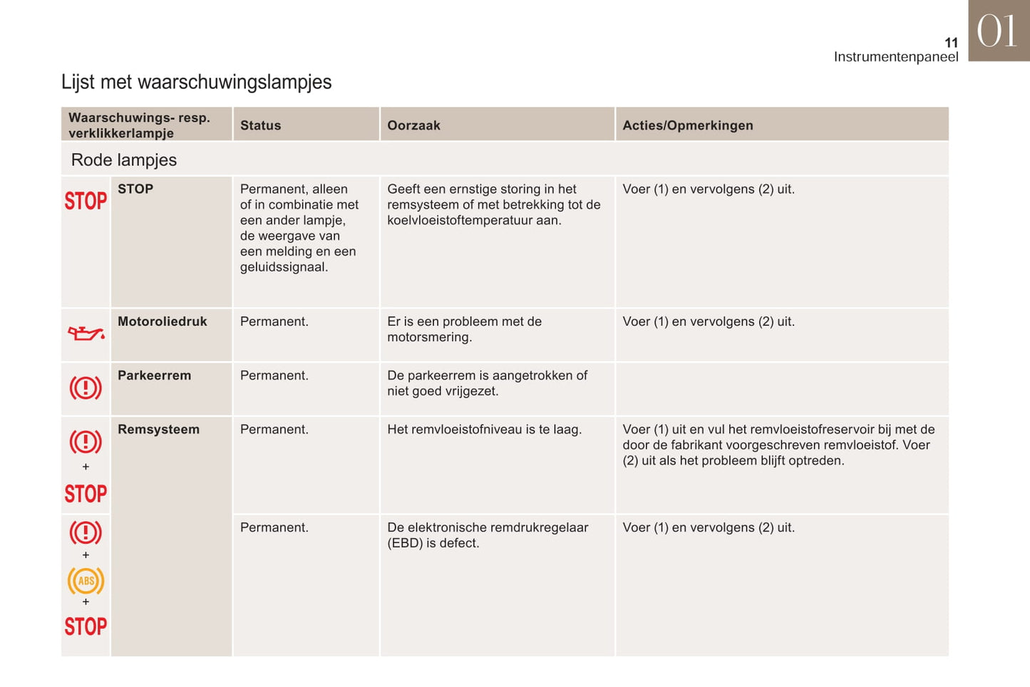 2018-2019 DS DS 3 Bedienungsanleitung | Niederländisch