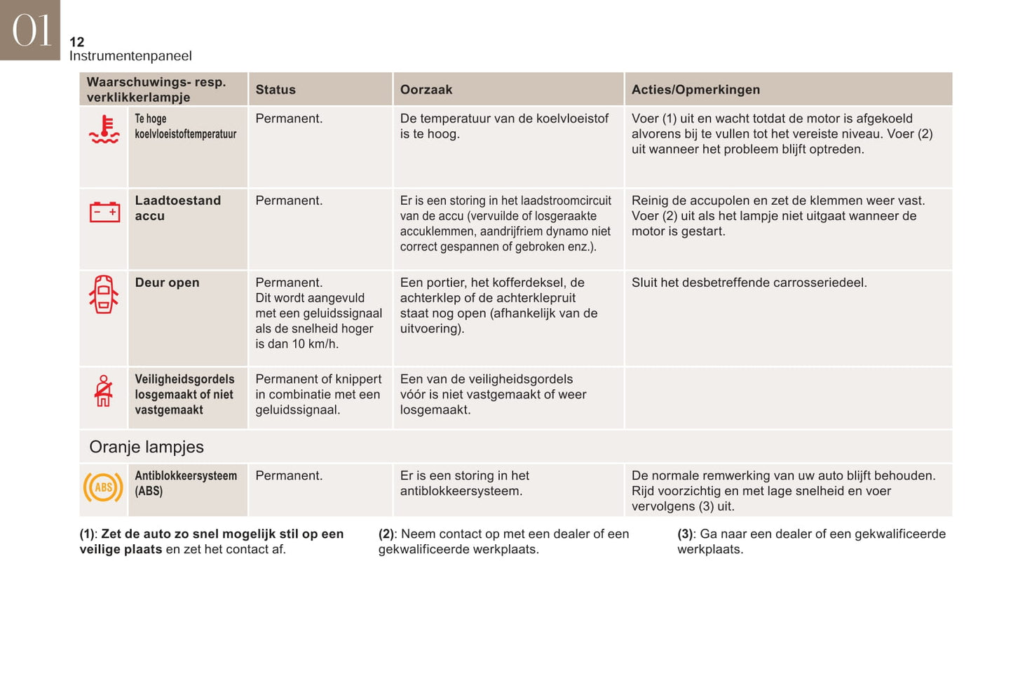 2018-2019 DS DS 3 Bedienungsanleitung | Niederländisch