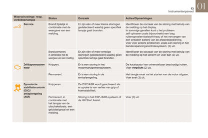 2018-2019 DS DS 3 Bedienungsanleitung | Niederländisch