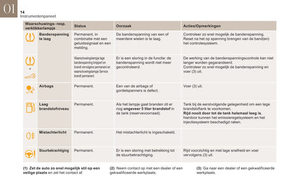 2018-2019 DS DS 3 Bedienungsanleitung | Niederländisch