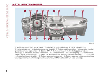 2015-2017 Fiat Tipo Manuel du propriétaire | Néerlandais