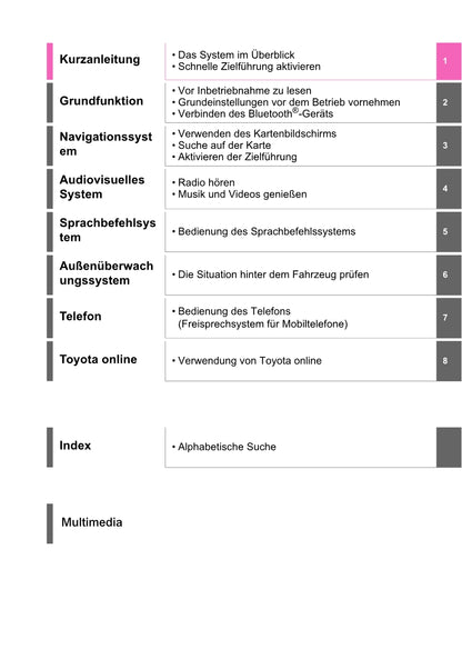 Toyota Yaris Cross Navigation / Multimedia Bedienungsanleitung 2021 - 2023