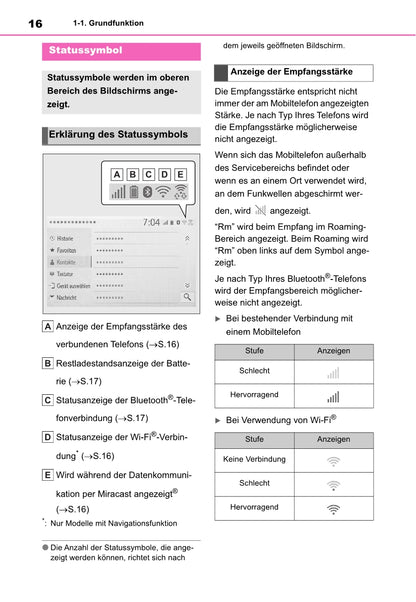 Toyota Yaris Cross Navigation / Multimedia Bedienungsanleitung 2021 - 2023