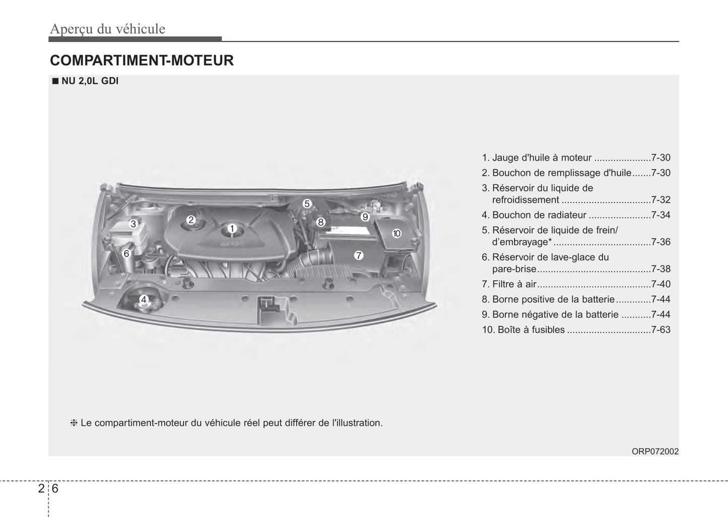 2014 Kia Rondo Owner's Manual | French