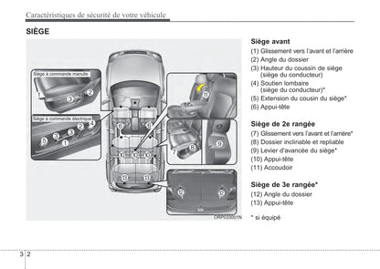 2014 Kia Rondo Owner's Manual | French