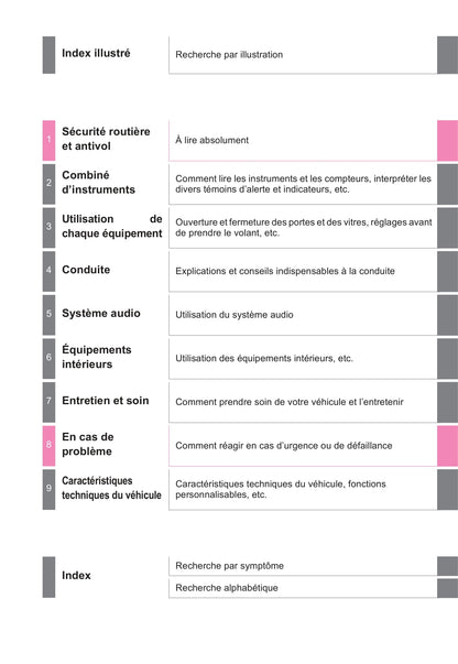 2016-2018 Toyota C-HR Owner's Manual | French