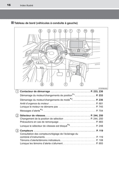 2016-2018 Toyota C-HR Owner's Manual | French