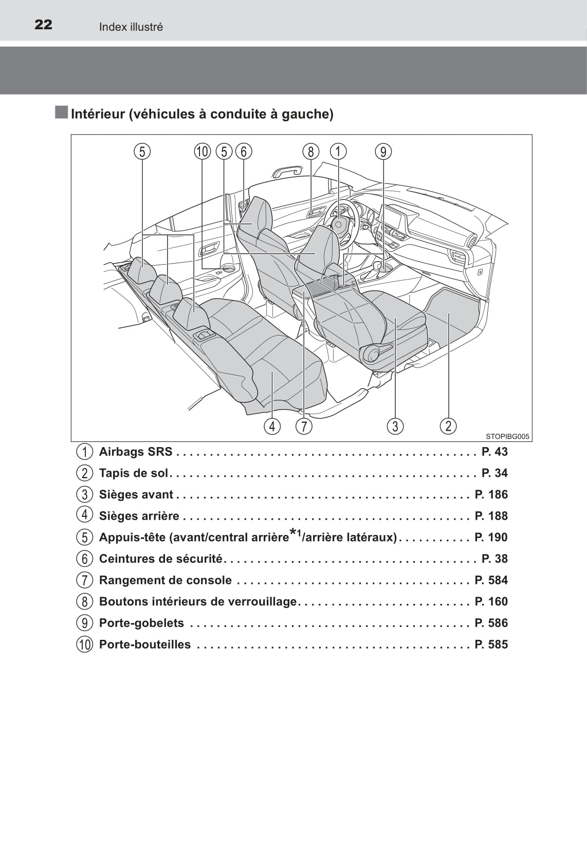 2016-2018 Toyota C-HR Owner's Manual | French