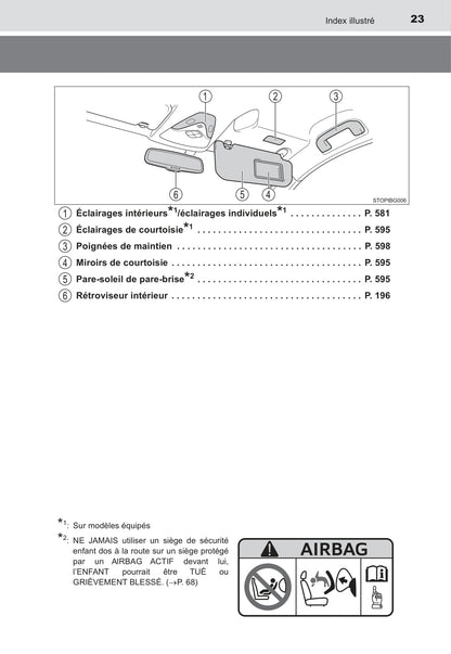 2016-2018 Toyota C-HR Owner's Manual | French