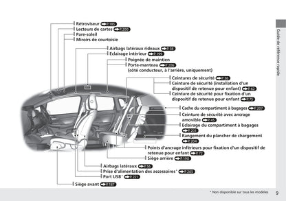 2018-2019 Honda Jazz Bedienungsanleitung | Französisch