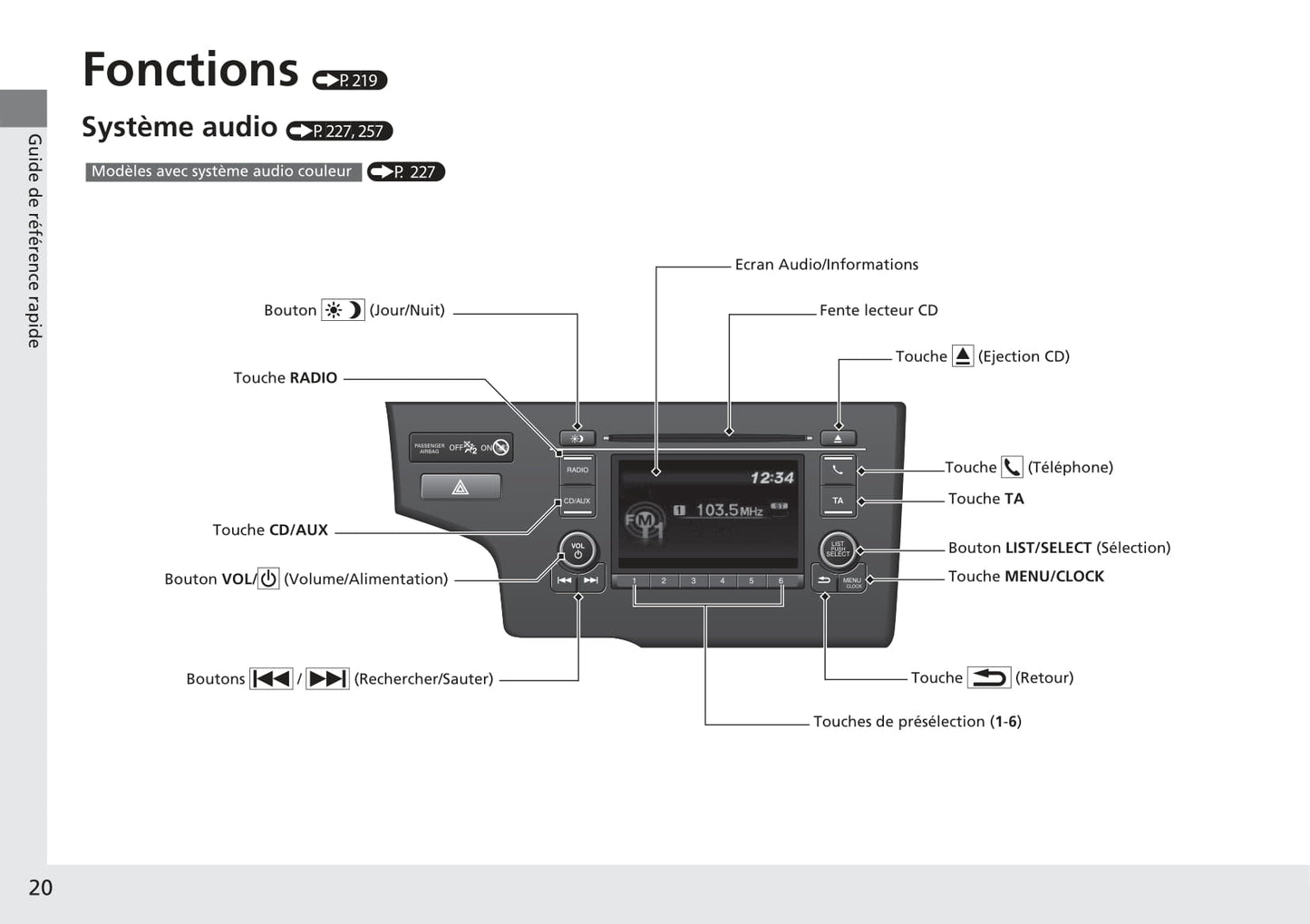 2018-2019 Honda Jazz Bedienungsanleitung | Französisch