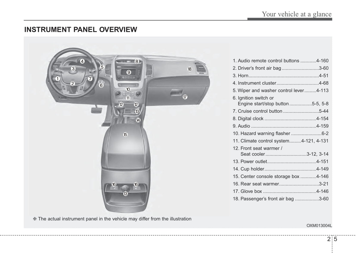 2014 Kia Sorento Gebruikershandleiding | Engels