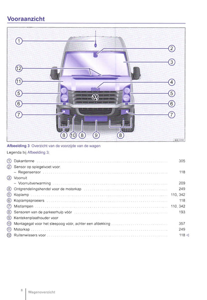 2011-2016 Volkswagen Crafter Owner's Manual | Dutch