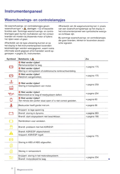 2011-2016 Volkswagen Crafter Owner's Manual | Dutch