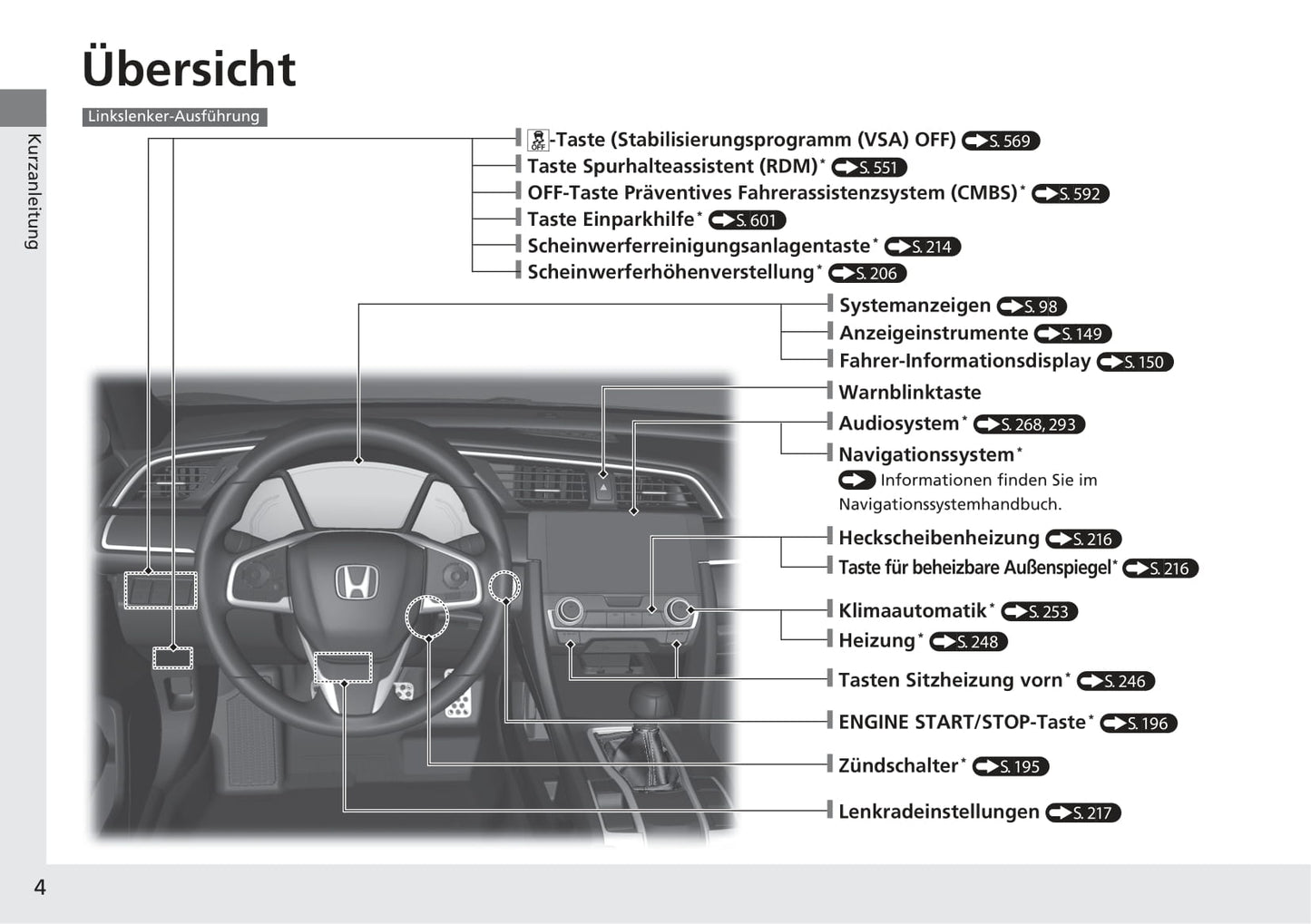 2017-2022 Honda Civic Manuel du propriétaire | Allemand