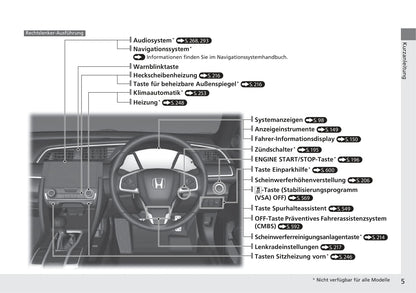 2017-2022 Honda Civic Manuel du propriétaire | Allemand