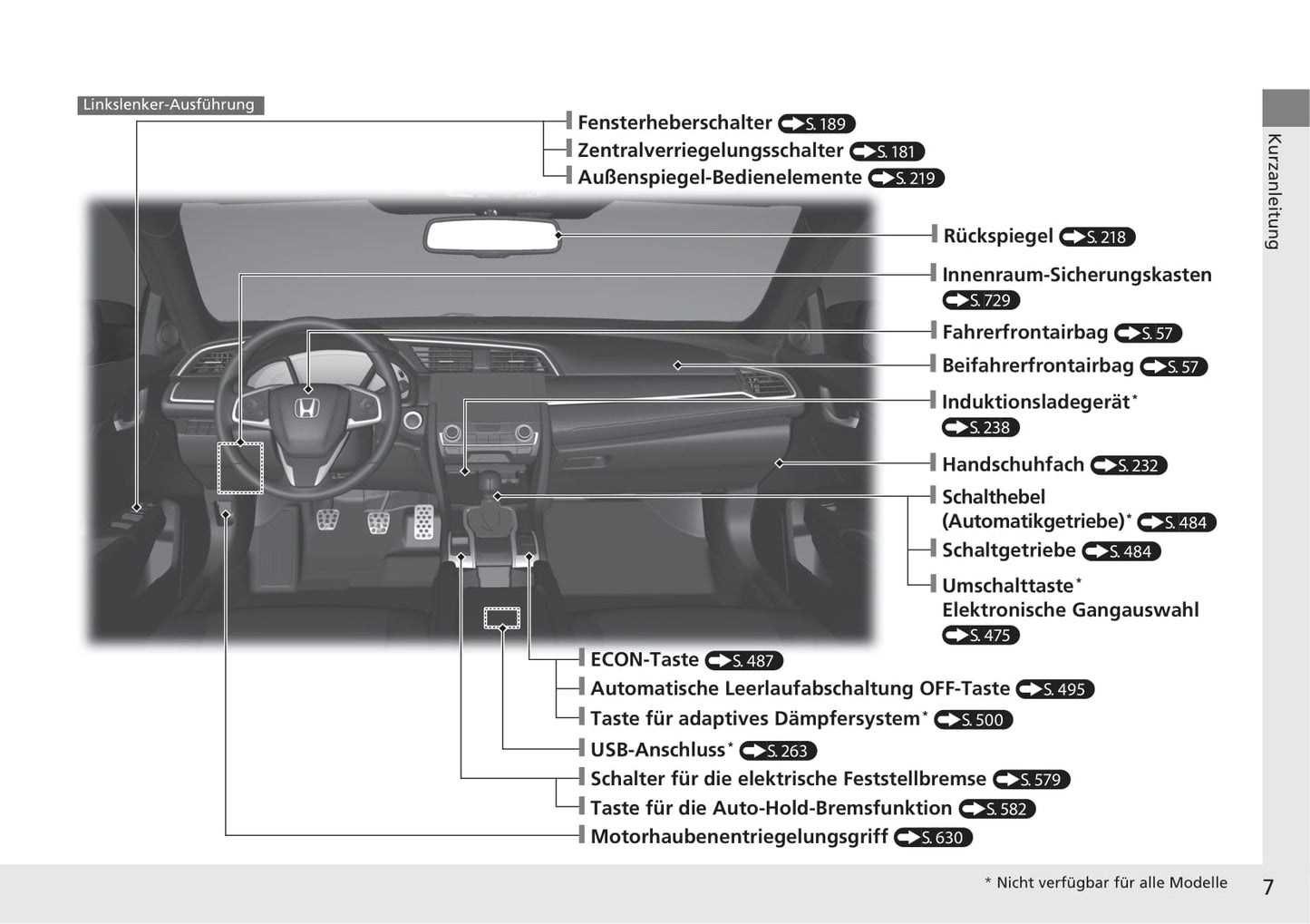 2017-2022 Honda Civic Manuel du propriétaire | Allemand