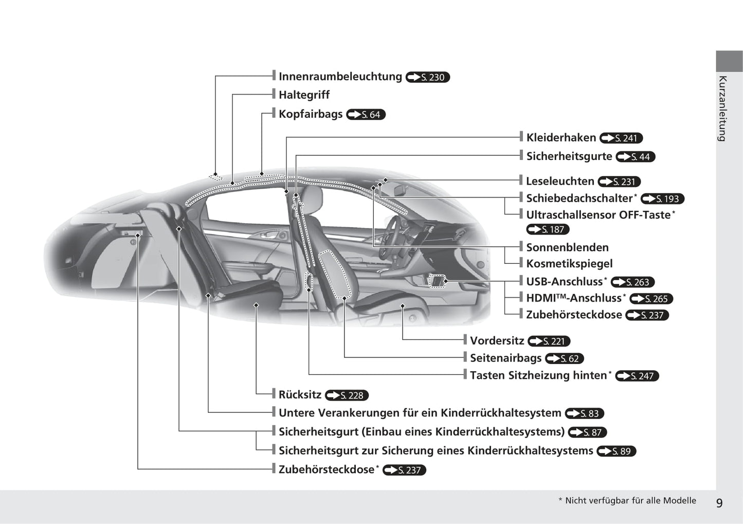 2017-2022 Honda Civic Manuel du propriétaire | Allemand