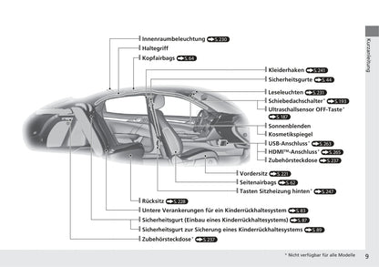 2017-2022 Honda Civic Manuel du propriétaire | Allemand