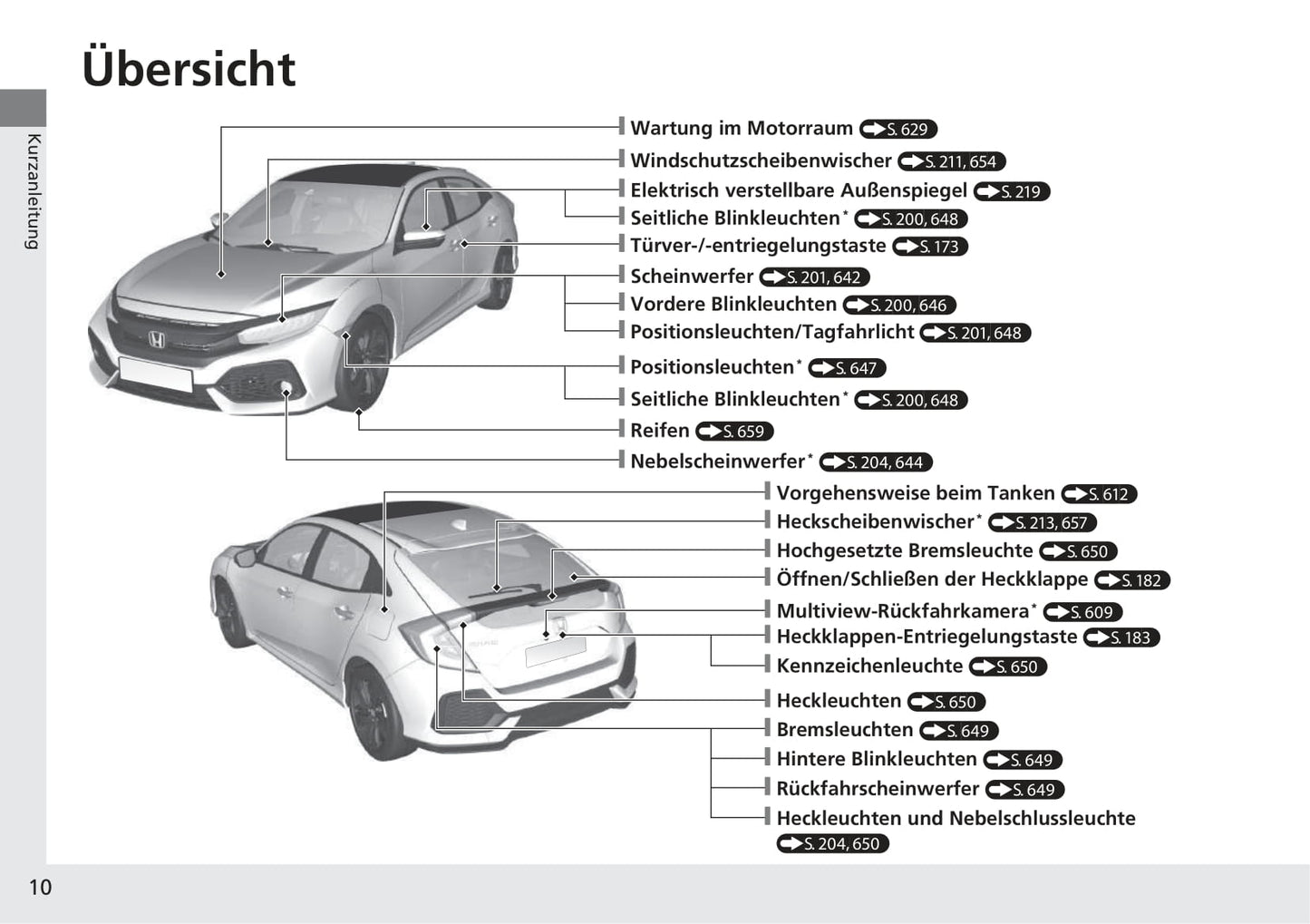 2017-2022 Honda Civic Manuel du propriétaire | Allemand