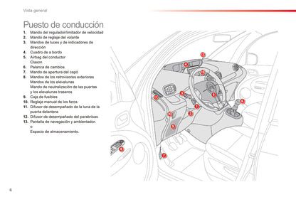 2015-2017 Citroën C3 Picasso Gebruikershandleiding | Spaans