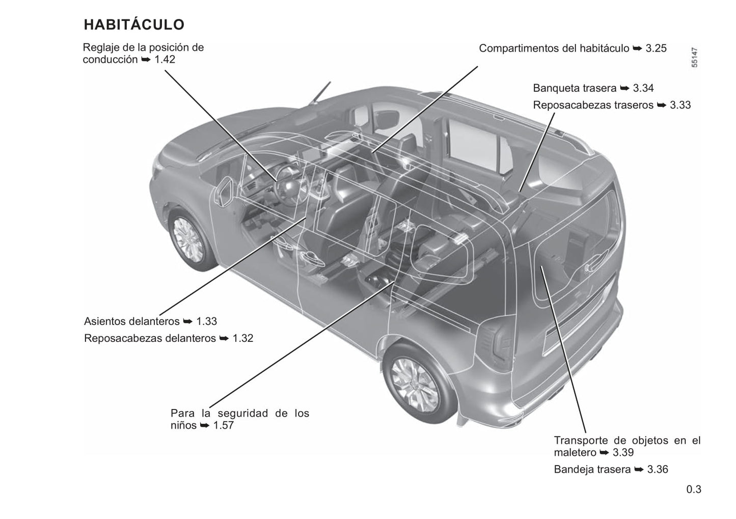 2021-2022 Renault Kangoo Owner's Manual | Spanish