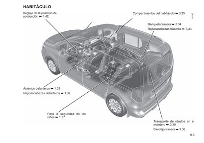 2021-2022 Renault Kangoo Owner's Manual | Spanish